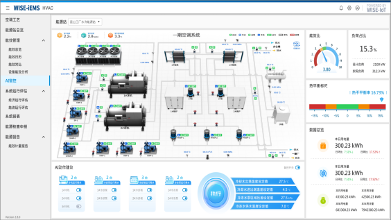 暖通空调能效管理 HVAC