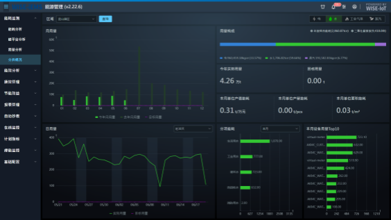 iEMS/ ECOWatch（能源管理）
