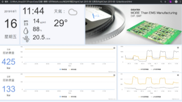 每年节省77万电费！研华助力吉嘉电子让用电也能“看得见”