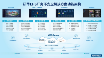EHS 厂务环安卫解决方案架构图