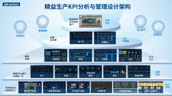 精益生产KPI分析与管理架构
