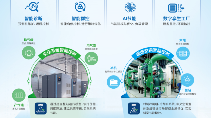 研华AI节能场景解决方案