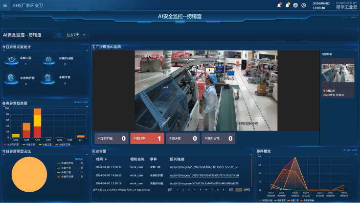 AI安全监测