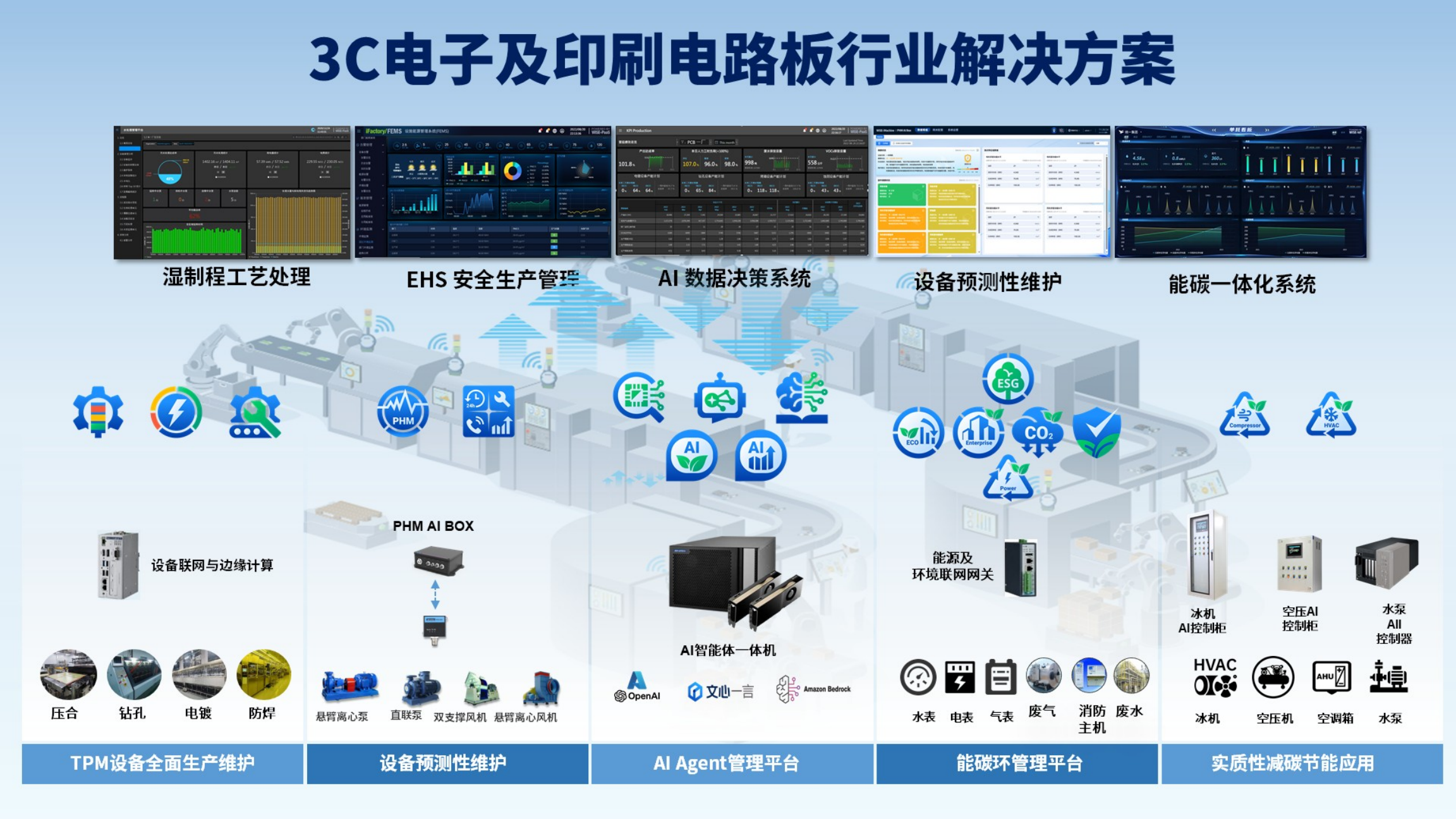 3C电子及印刷电路板解决方案
