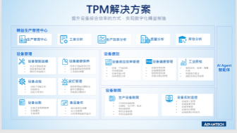 TPM 全面生产维护解决方案服务架构