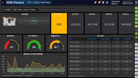 设备综合效率管理 (OEE)