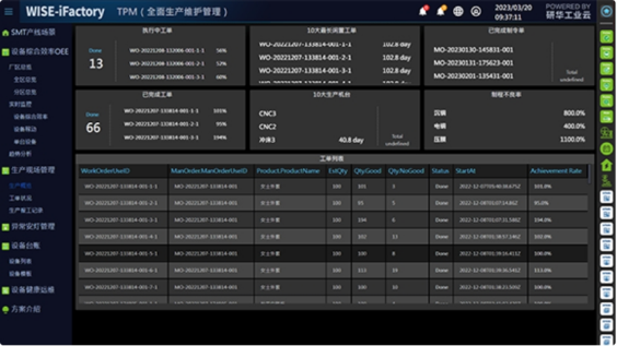 生产现场管理系统 (Shop Floor)