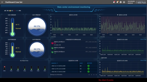 IoTSuite/Dashboard 报表可视化工具