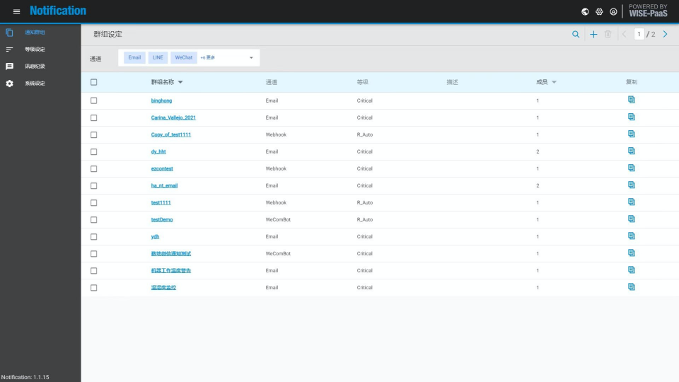 WISE-IoTSuite/Notification （多渠道消息通知服务）