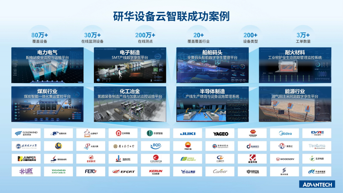 助力百余行业领军企业实现智能化升级