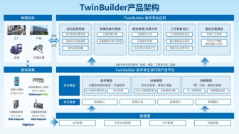 研华数字孪生低代码平台
